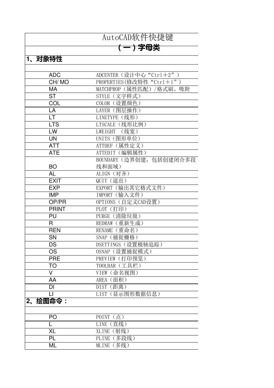CAD快捷键_第1页