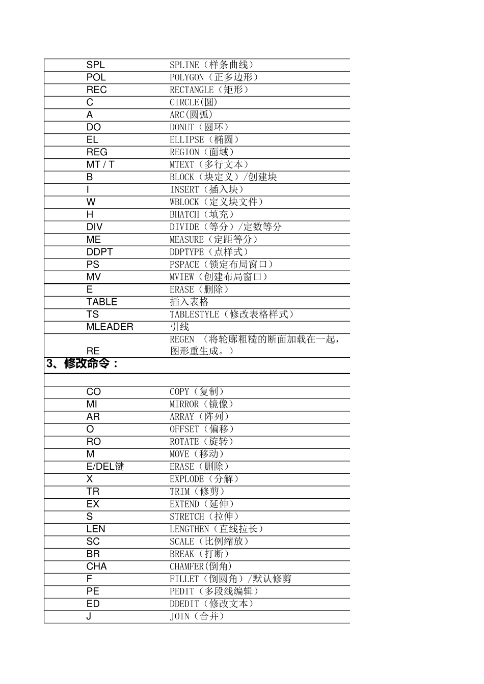 CAD快捷键_第2页