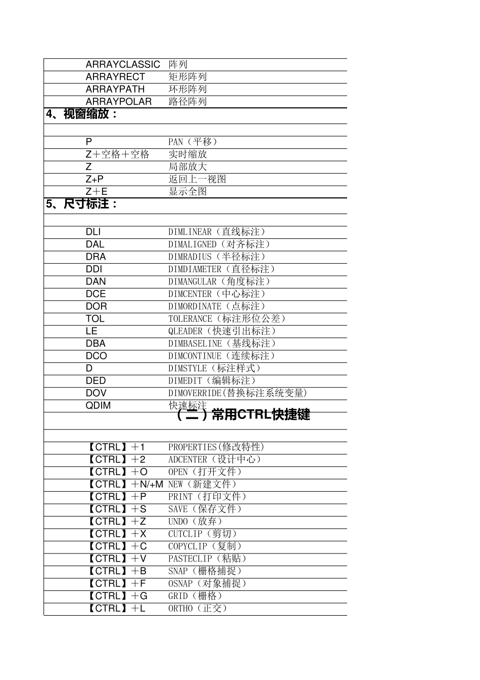CAD快捷键_第3页