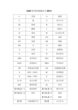 CAD快捷键CAD常用快捷键命令大全2014