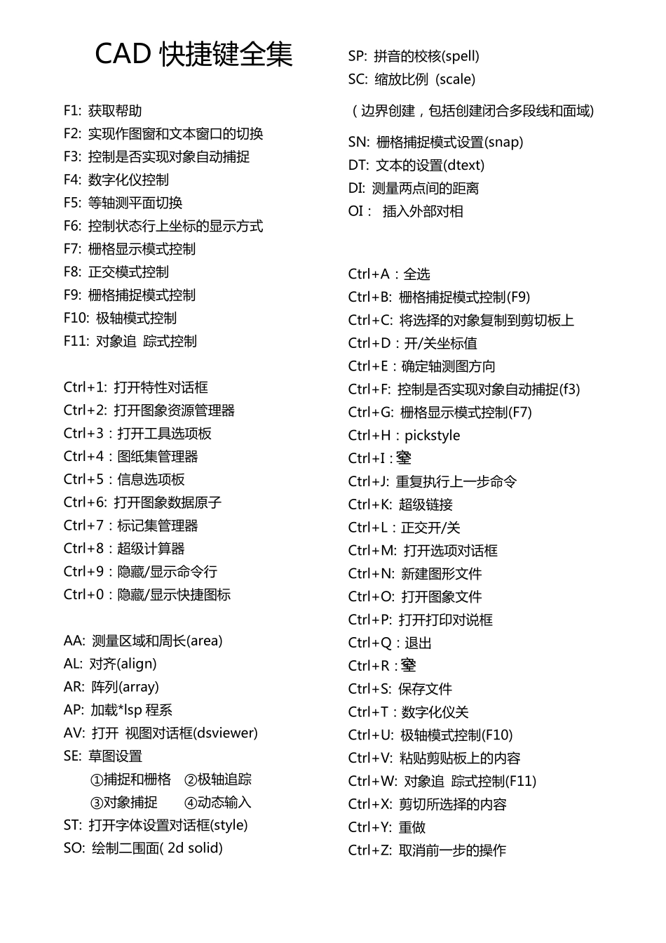 CAD快捷键全集免费下载_第2页