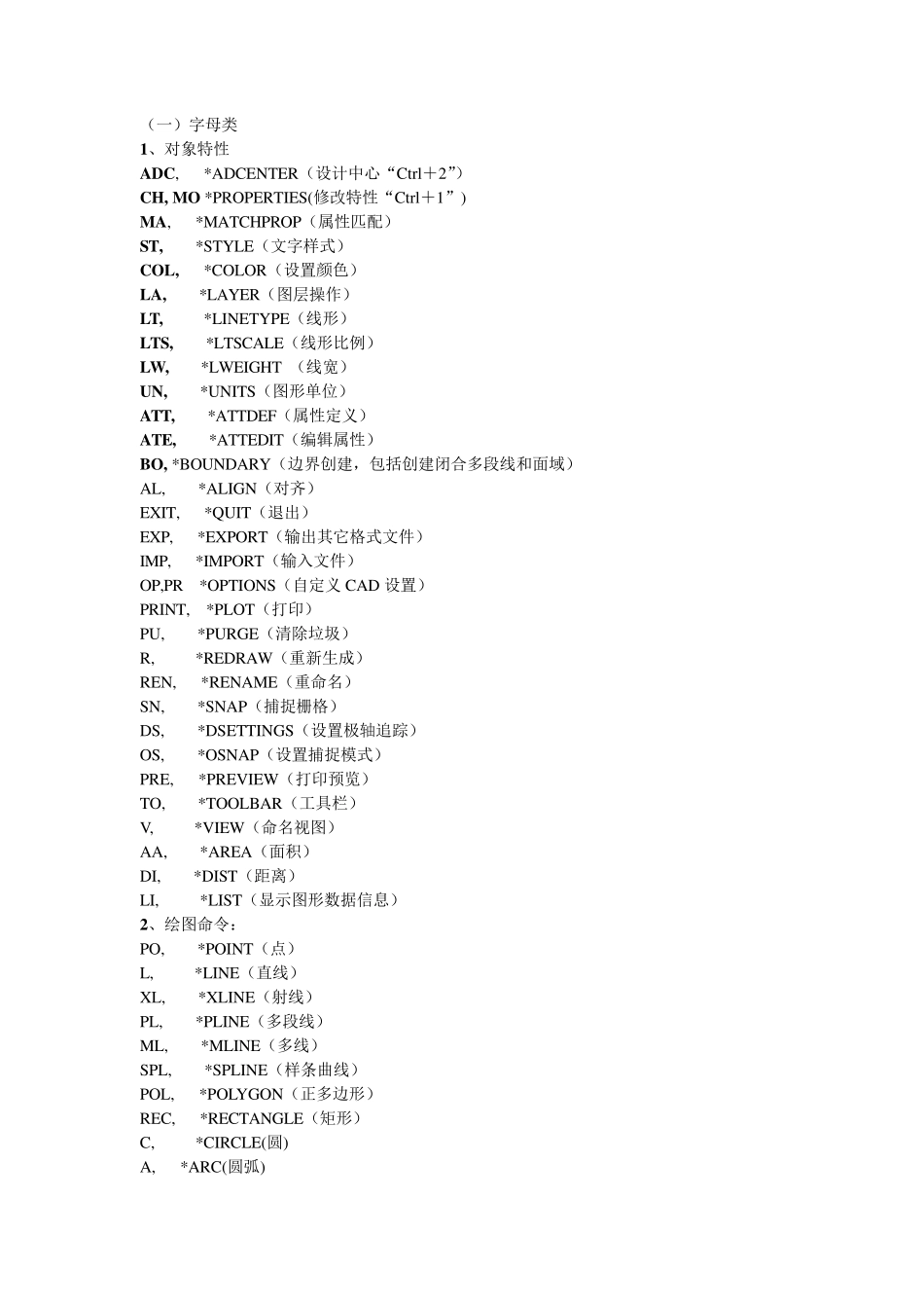 CAD快捷键及图表大全_第1页