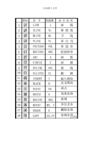 CAD快捷键命令大全(图文并茂)