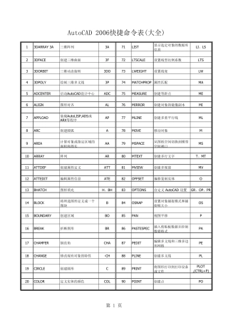 CAD快捷键命令大全表