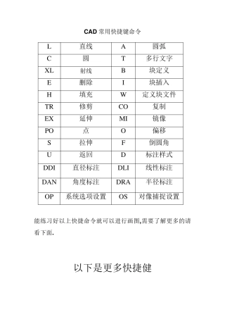 CAD快捷键命令表_最实用的
