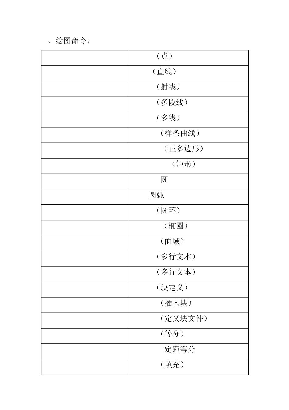 CAD快捷键命令表_最实用的2_第2页