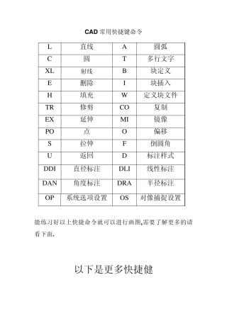 CAD快捷键命令表_最实用的2