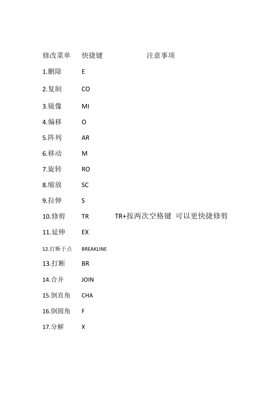 CAD快捷键大全非常详细_第2页