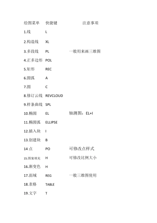 CAD快捷键大全非常详细