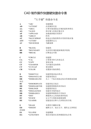 CAD快捷键快捷命令表