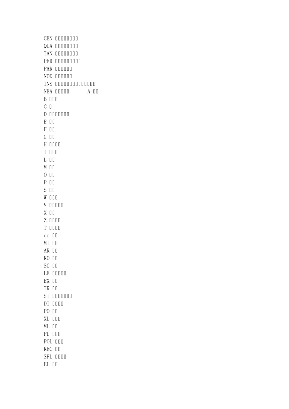 CAD快速学习方法_第3页