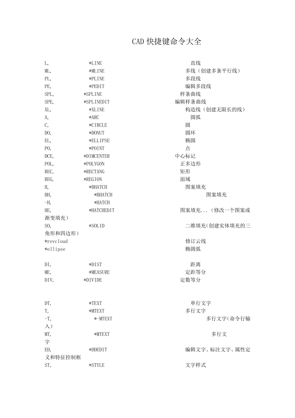 CAD所有快捷键命令大全(不容错过)_第1页