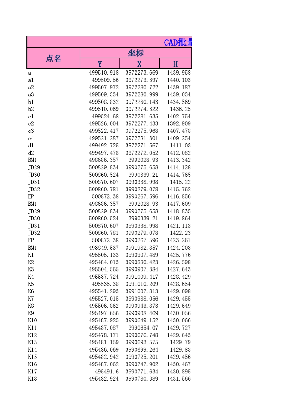 CAD批量导入点坐标及点名编辑器_第1页