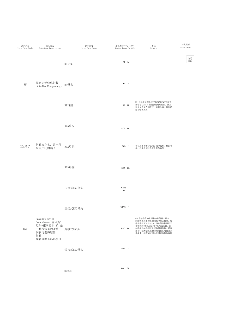 CAD接头标示_第1页