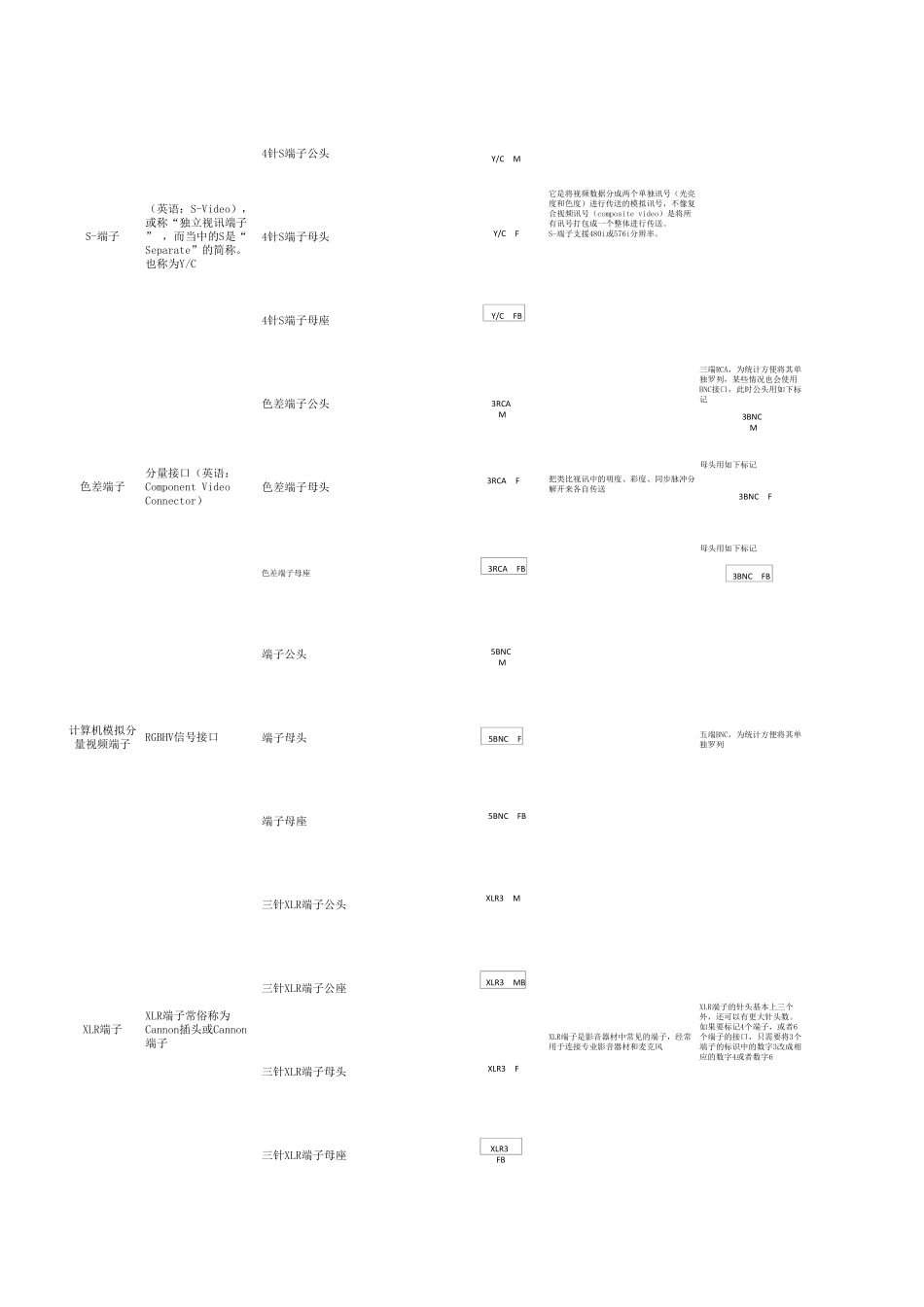CAD接头标示_第2页