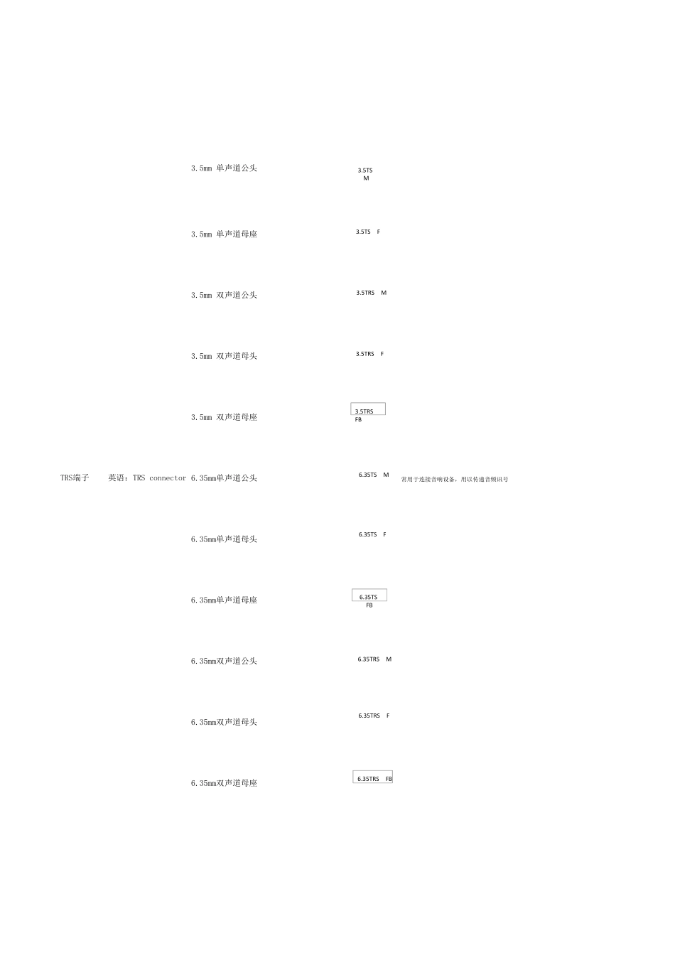 CAD接头标示_第3页