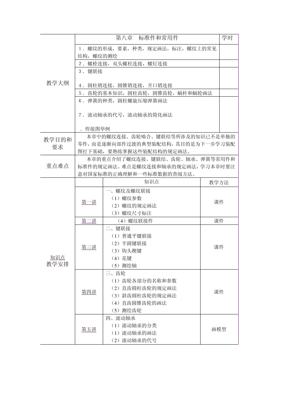 CAD标准件绘图参照_第1页