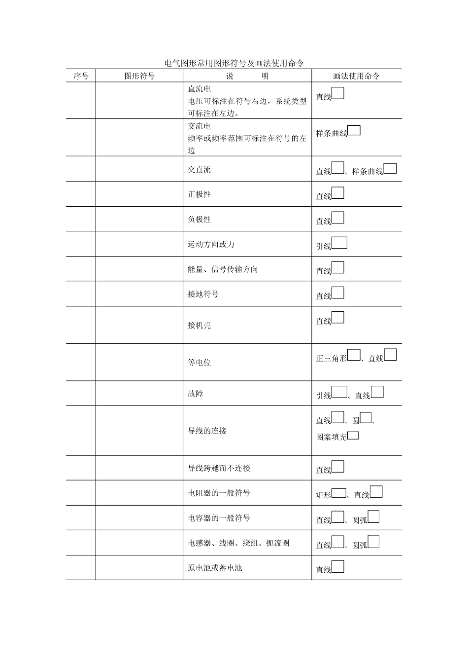 CAD电气符号_第1页