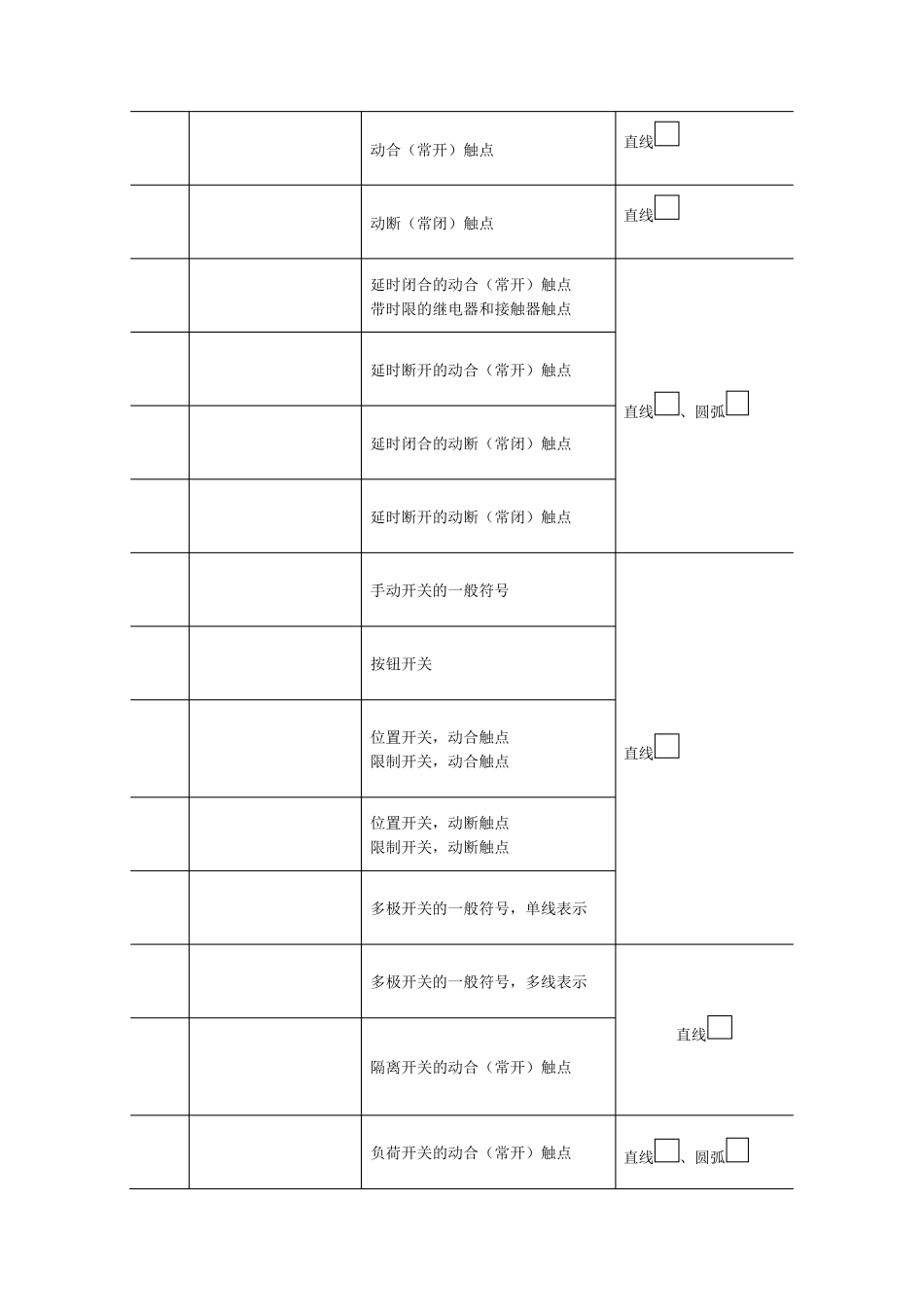 CAD电气符号_第2页