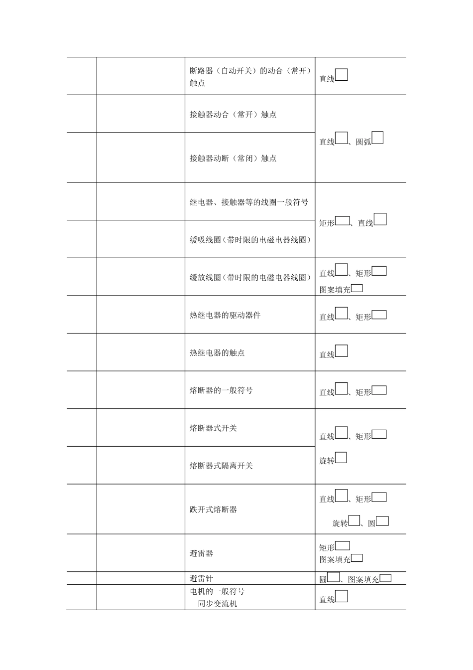 CAD电气符号_第3页