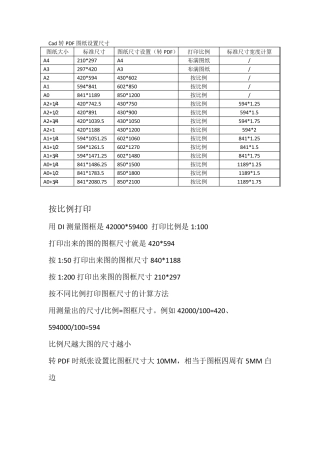 CAD直接打印蓝图需要的尺寸