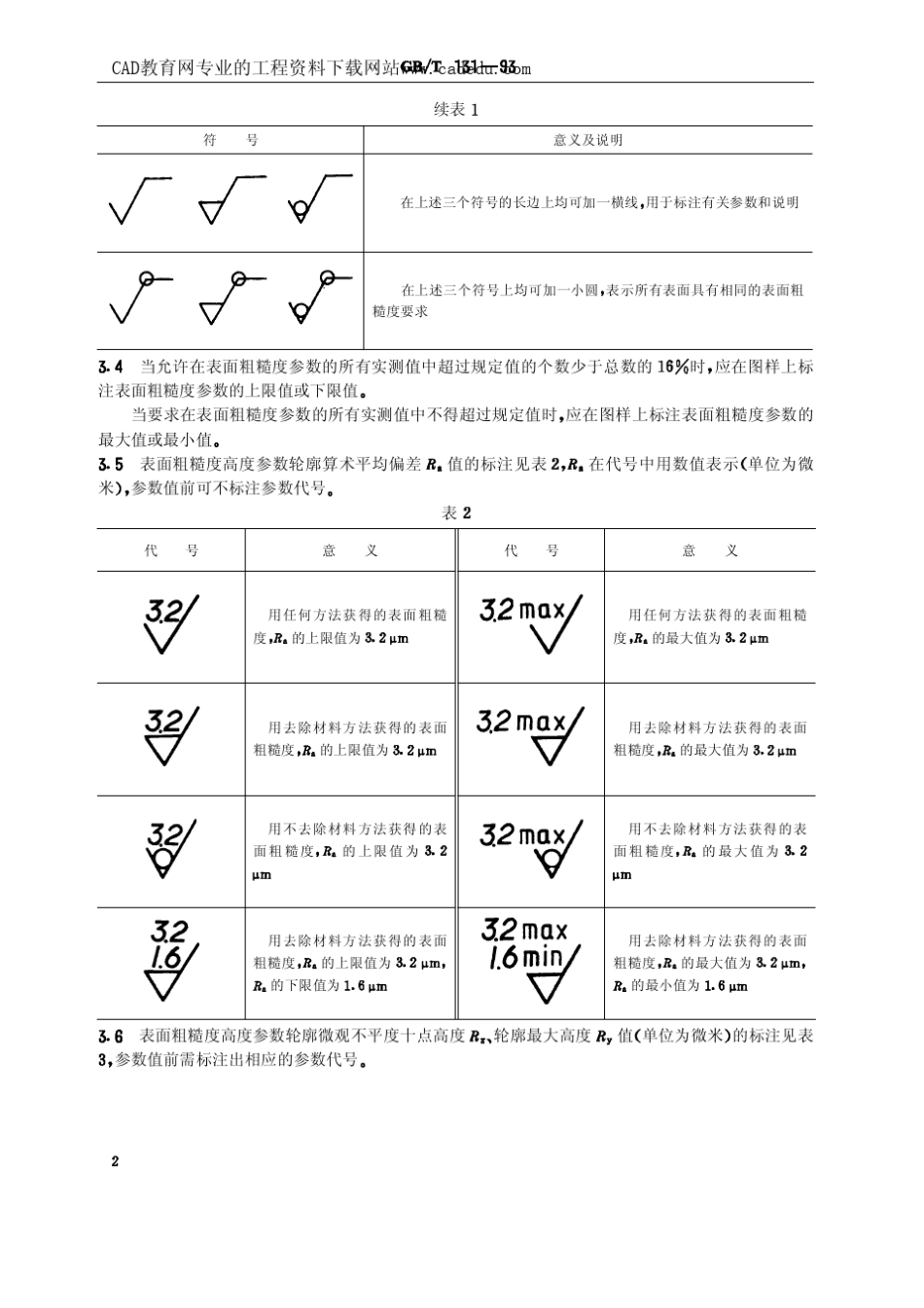 CAD符号标示_第2页