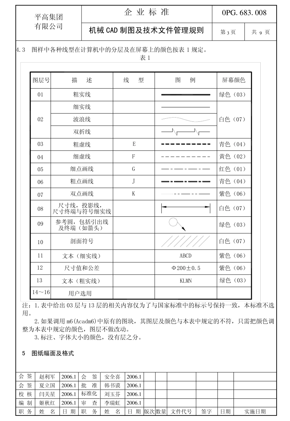 CAD绘图标准_第3页