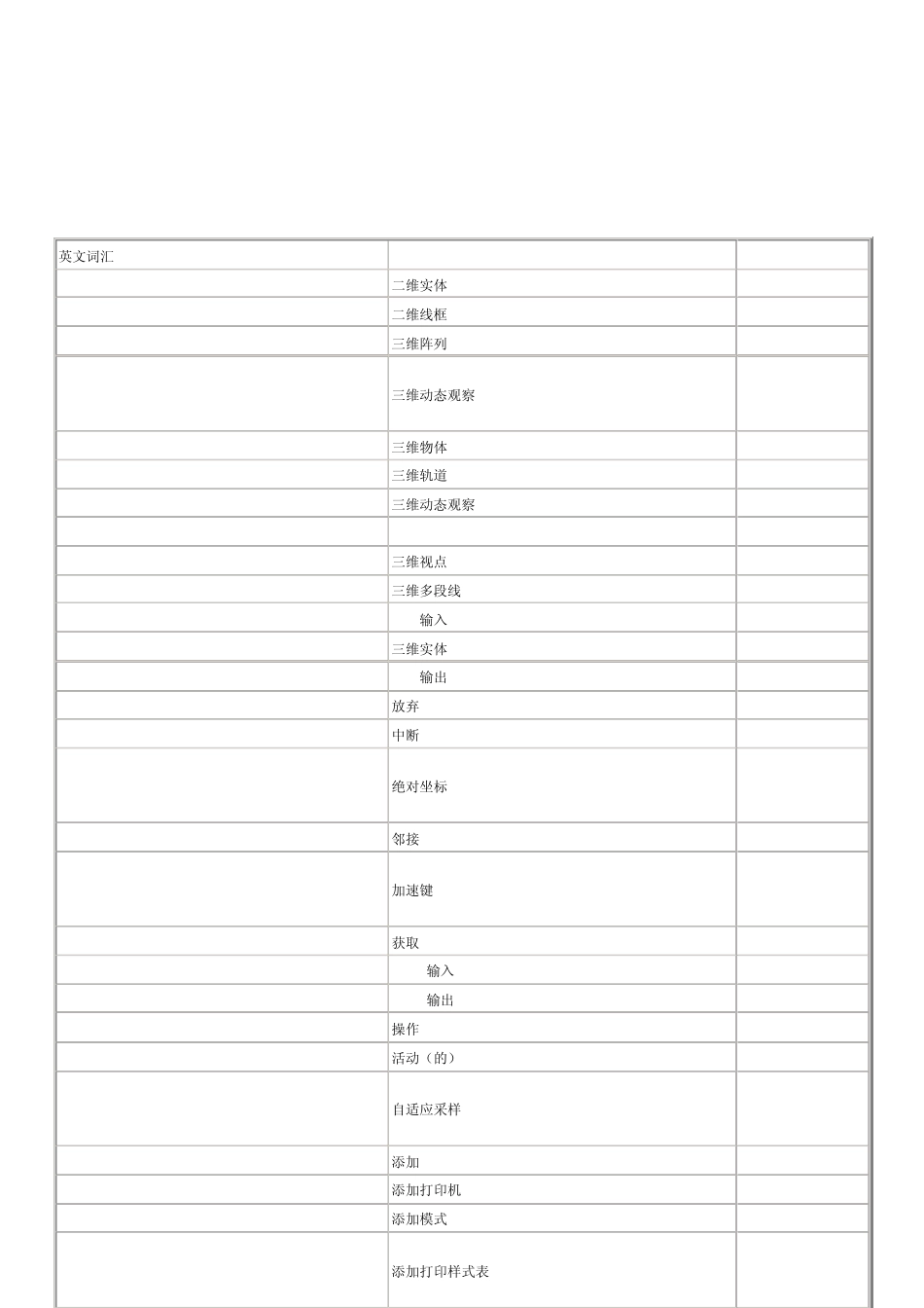 cad词汇中英文对照表_第1页
