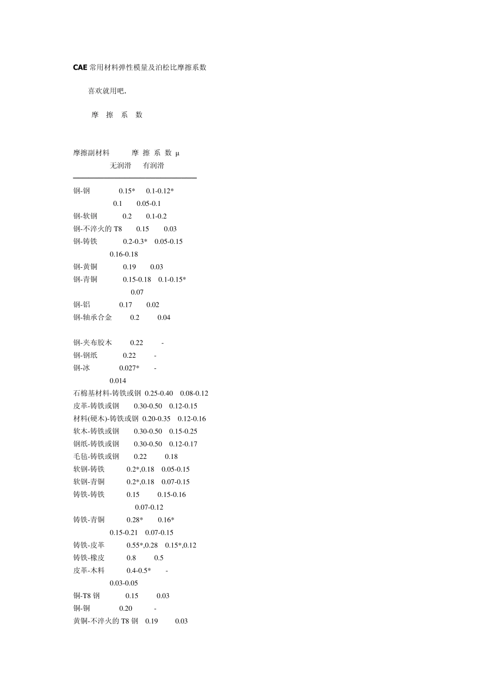 CAE常用材料弹性模量及泊松比摩擦系数_第1页