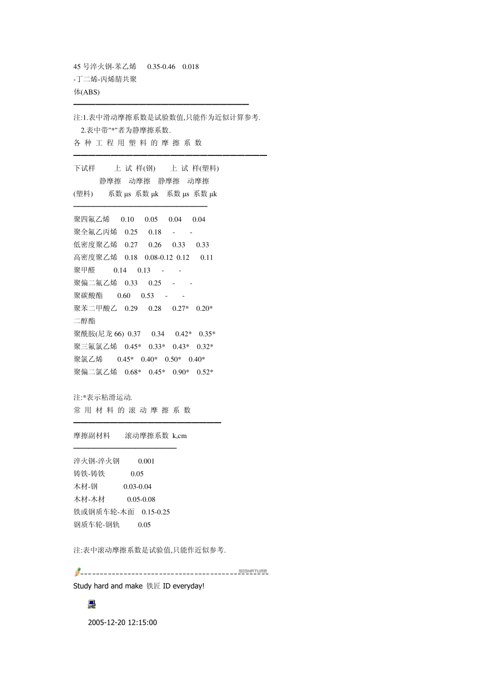 CAE常用材料弹性模量及泊松比摩擦系数_第3页