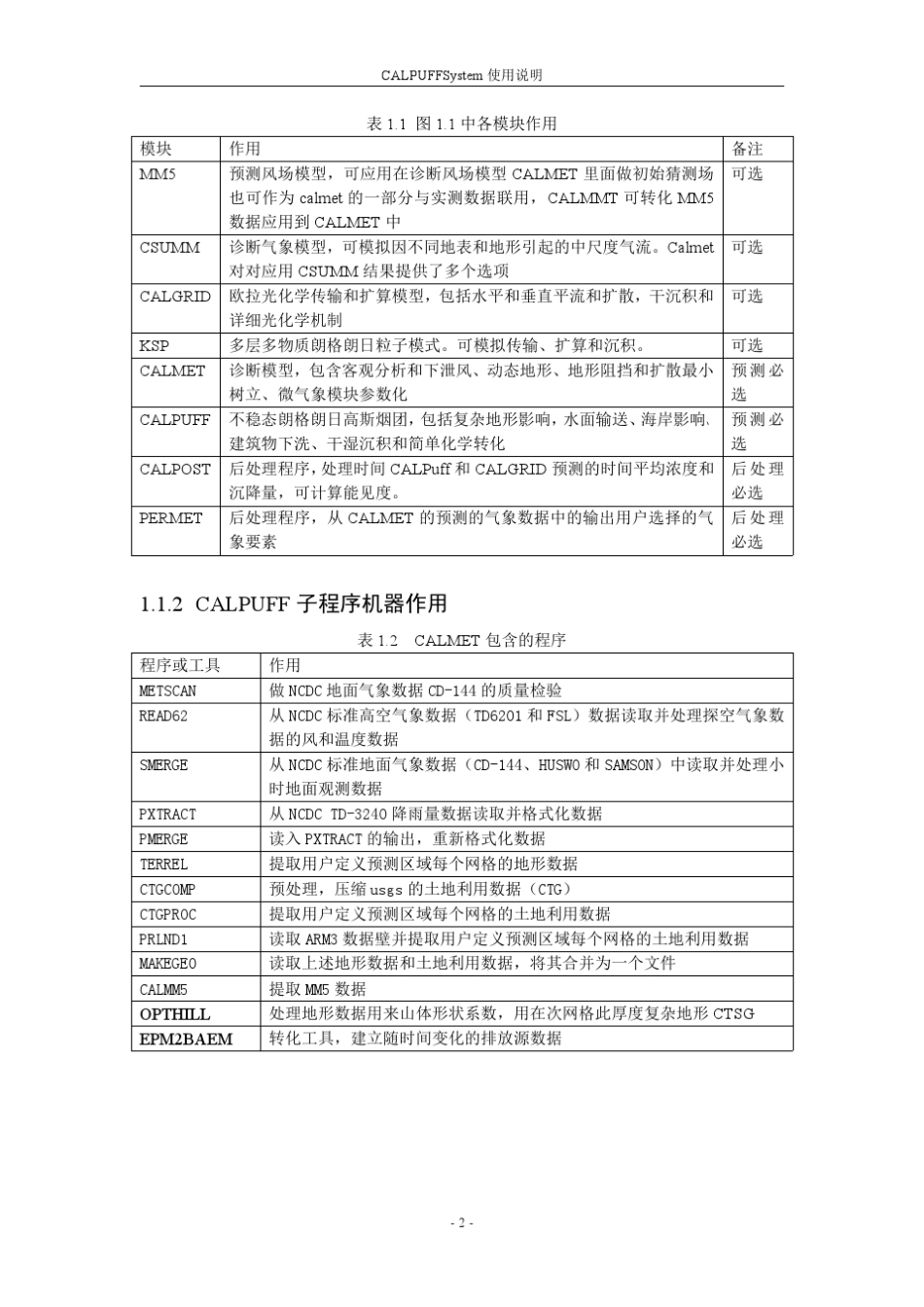 CALPUFFSystem使用说明第一版_第3页