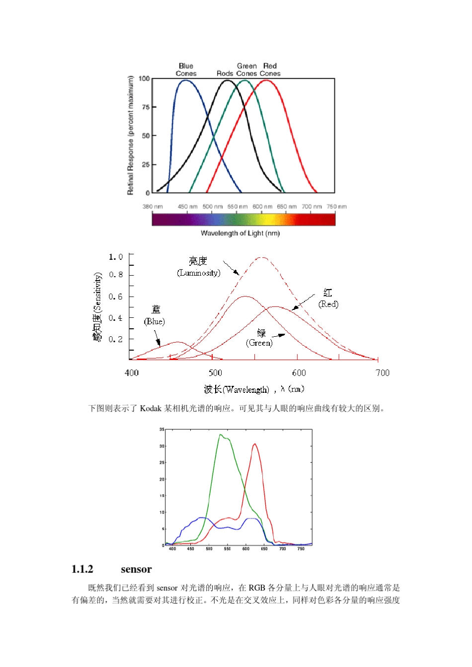 Camera图像处理原理_第2页