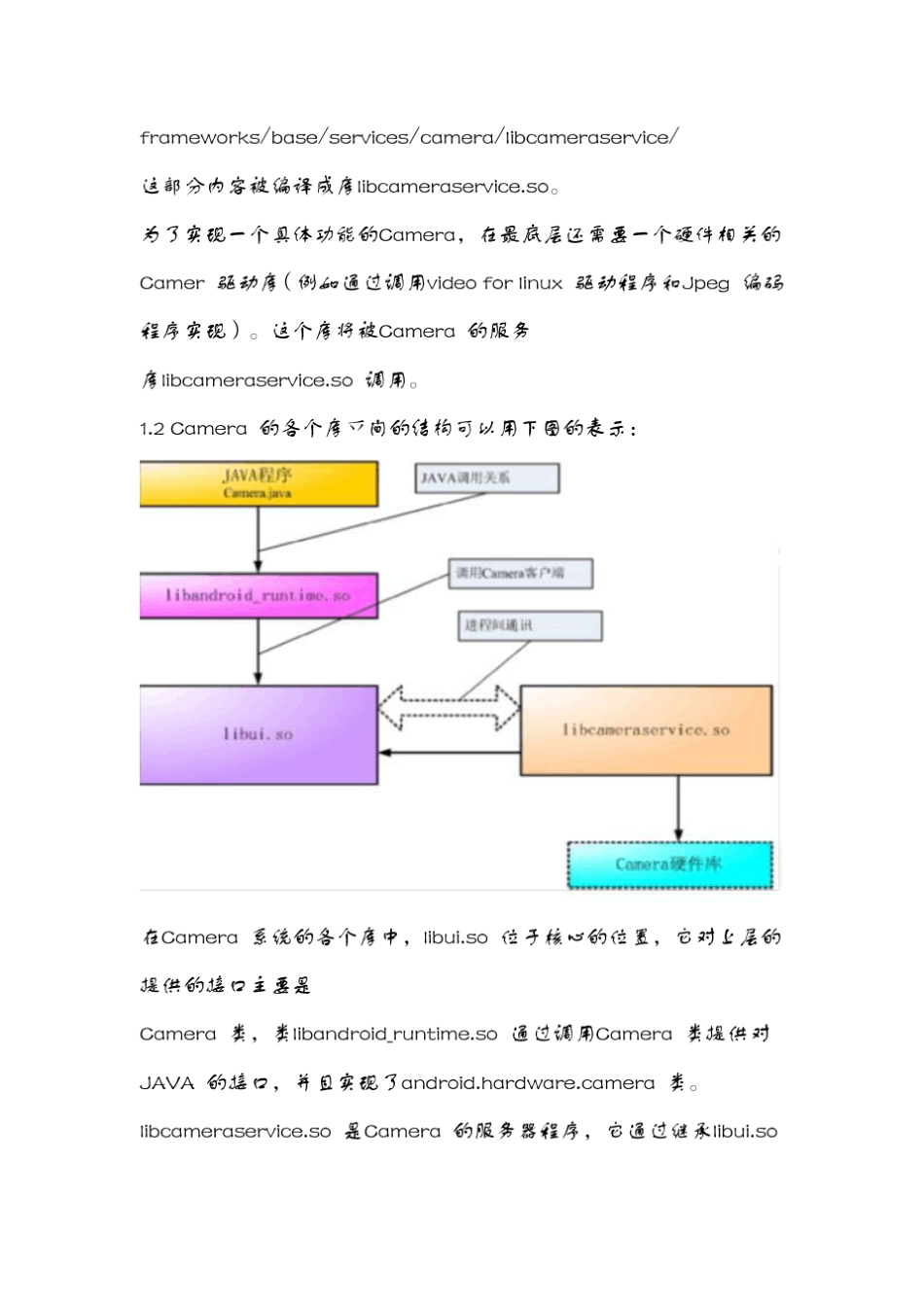 camera驱动交流(高通平台)_第2页