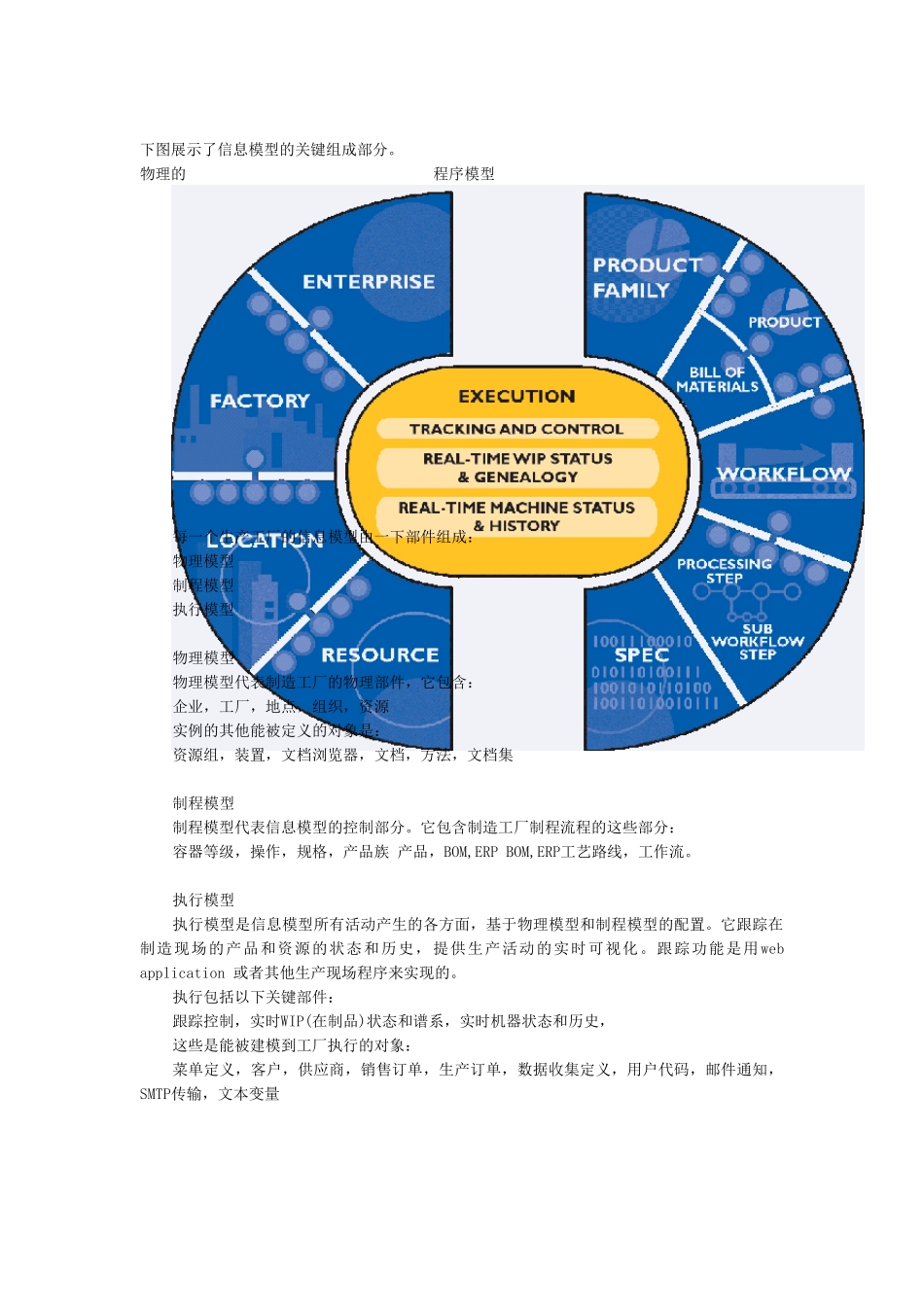 CamstarMES解决方案工厂建模modeling中文手册_第2页