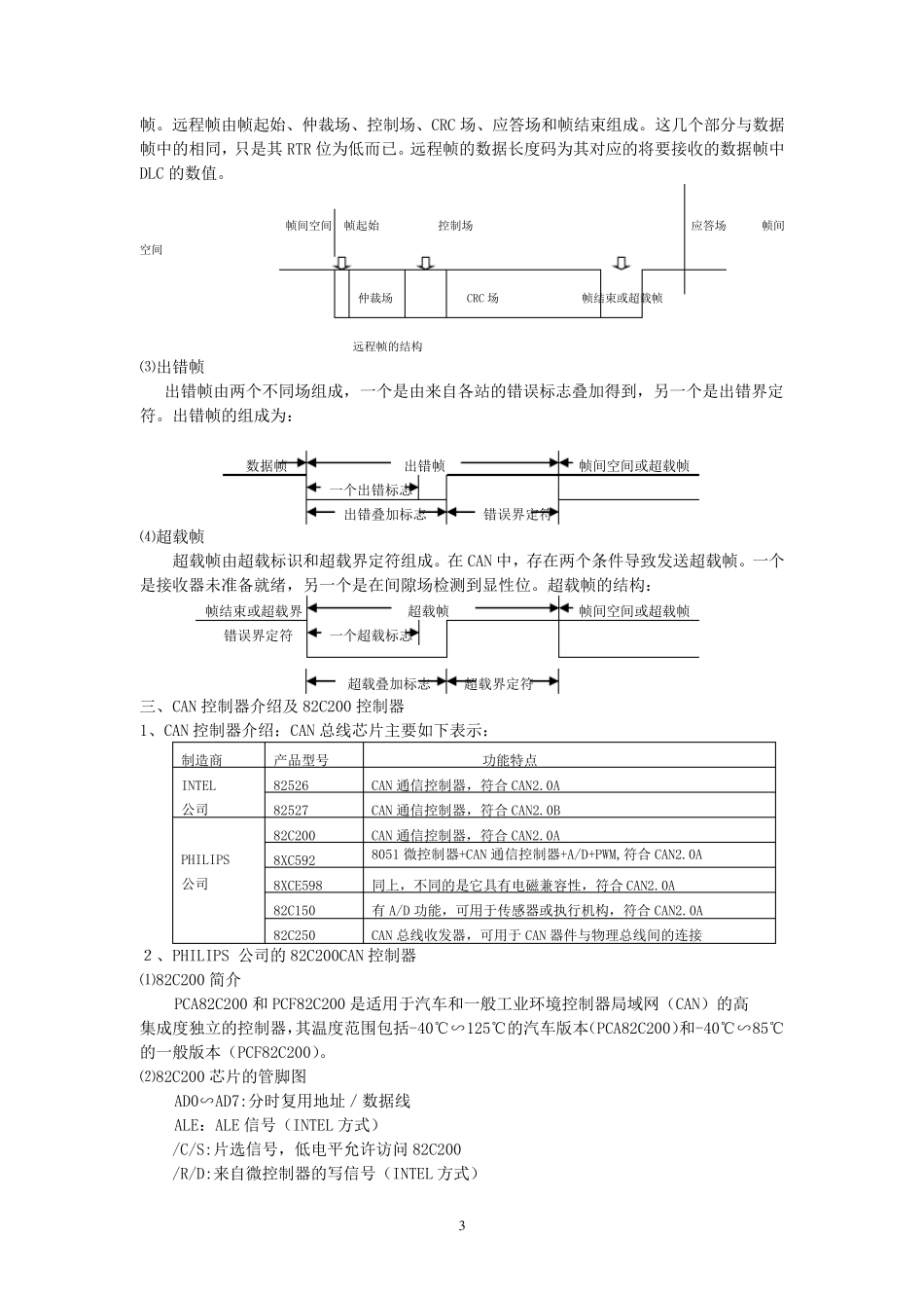 CANBUS原理介绍_第3页