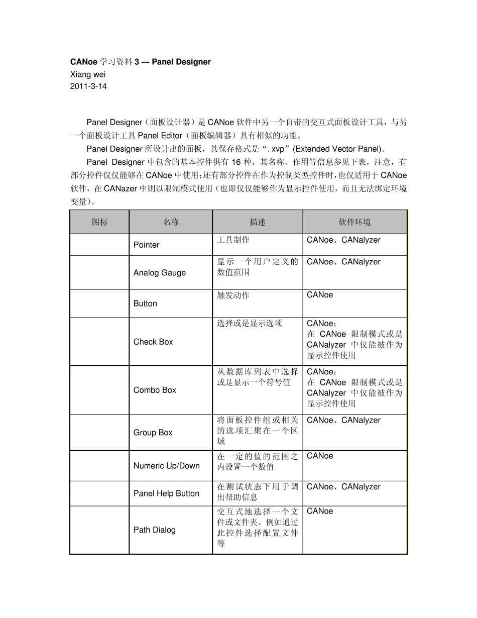 CANoe学习笔记3PanelDesigner_第1页