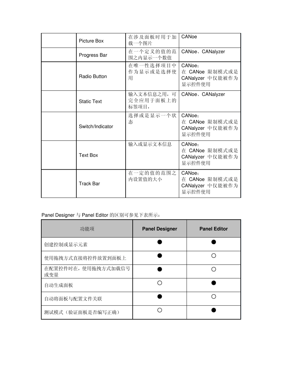 CANoe学习笔记3PanelDesigner_第2页