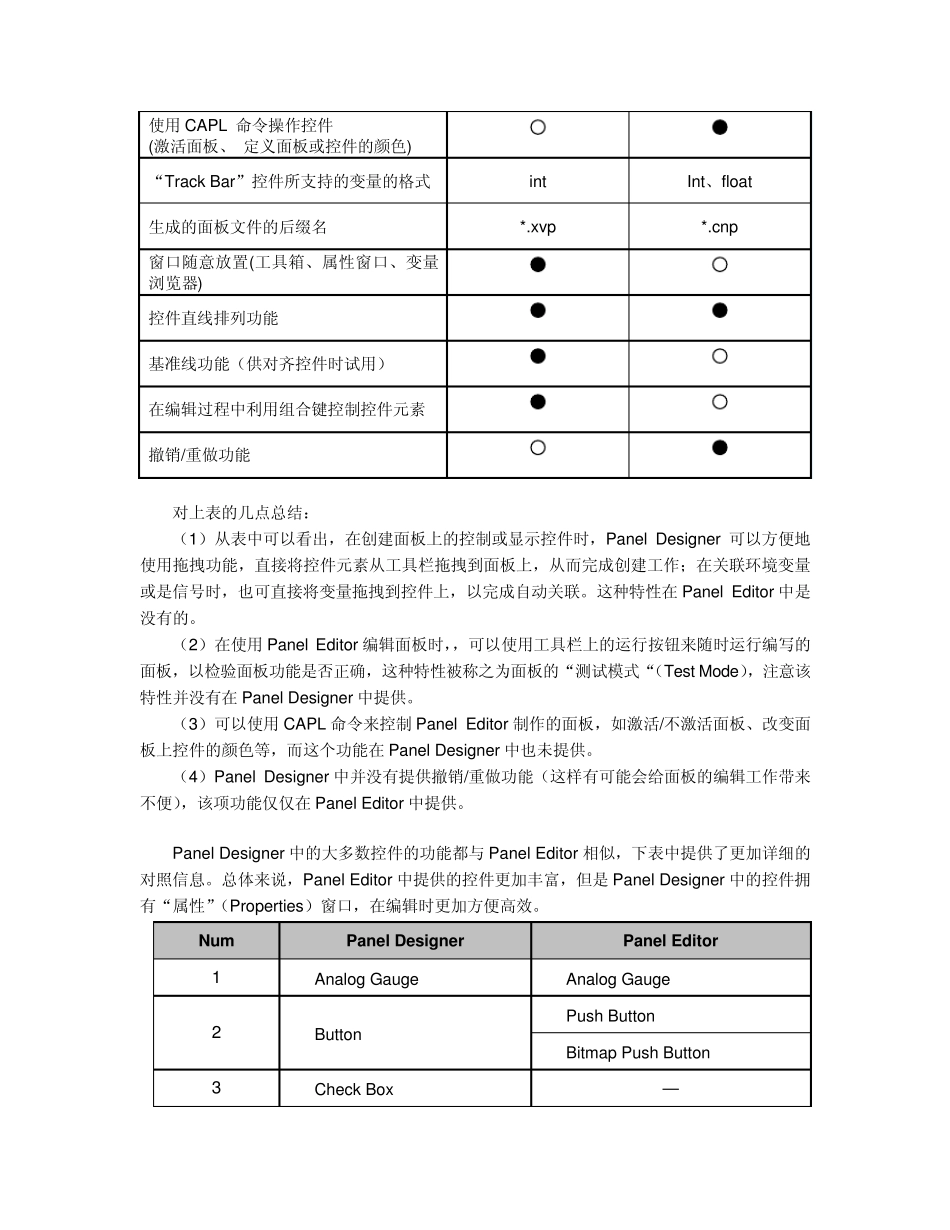 CANoe学习笔记3PanelDesigner_第3页