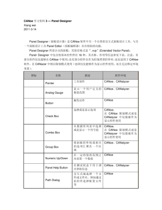 CANoe学习笔记3PanelDesigner
