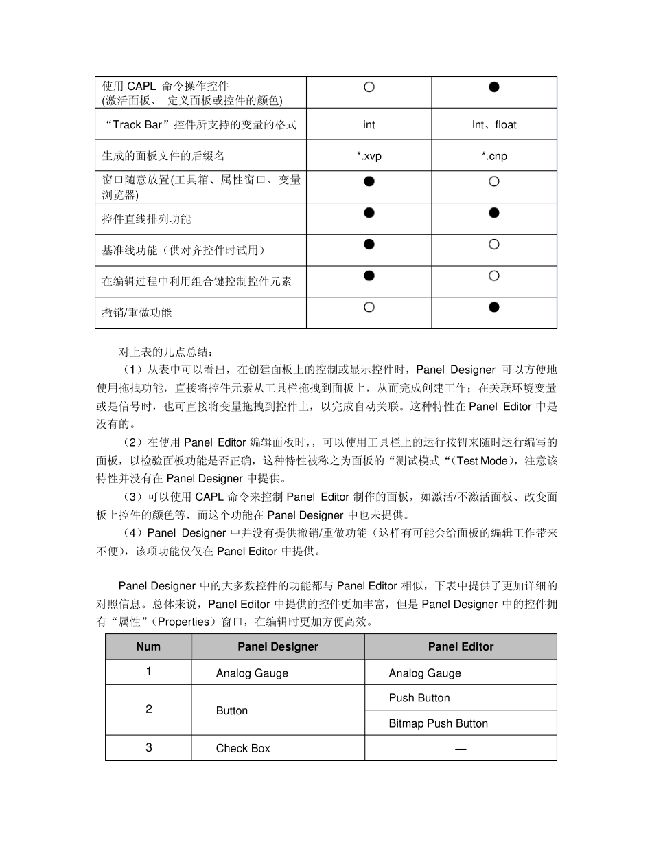 CANoe学习笔记3__Panel_Designer_第3页
