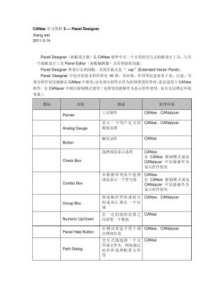 CANoe学习笔记3__Panel_Designer