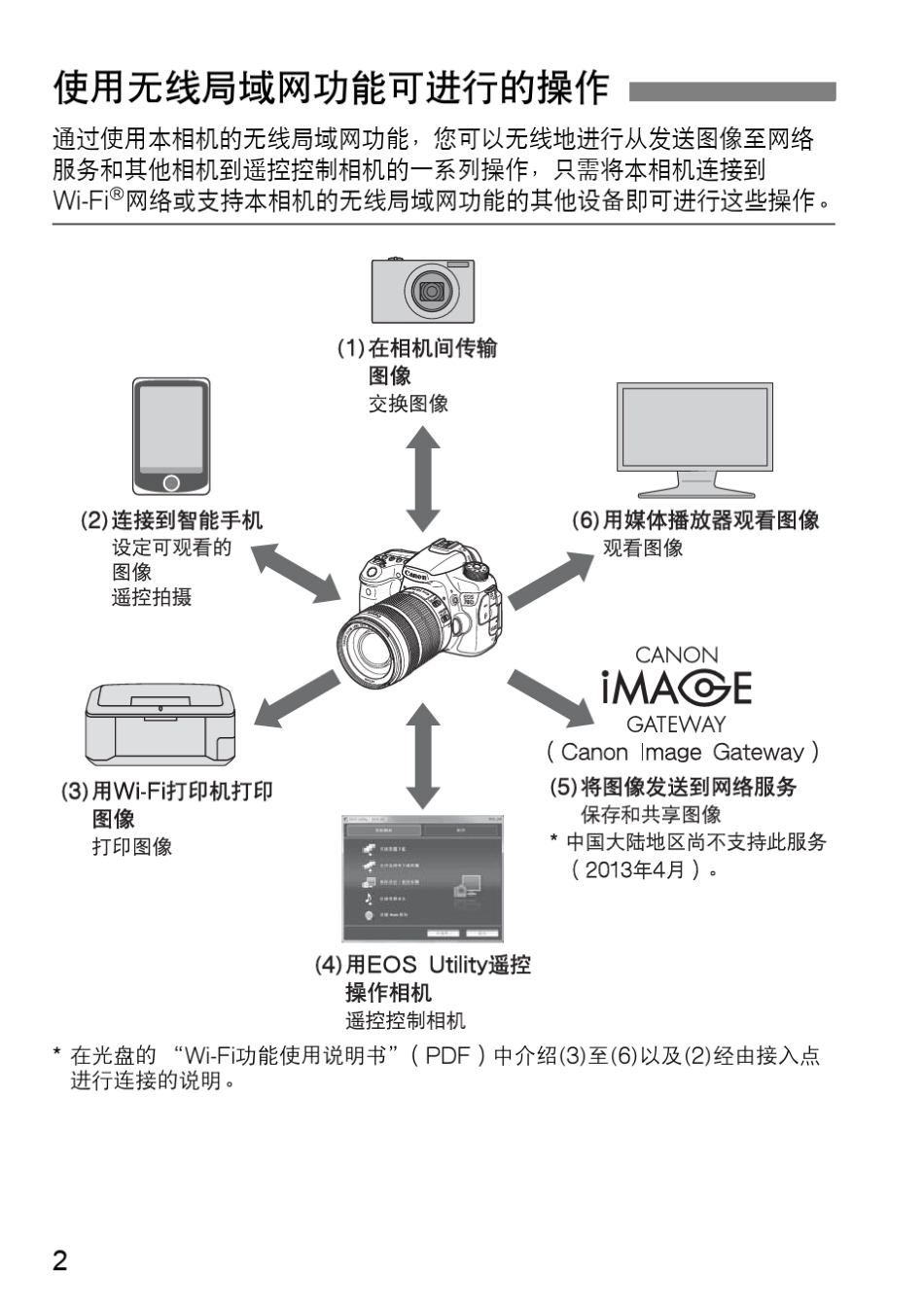 CanonEOS70D(W)WiFi功能基本使用说明书_第2页