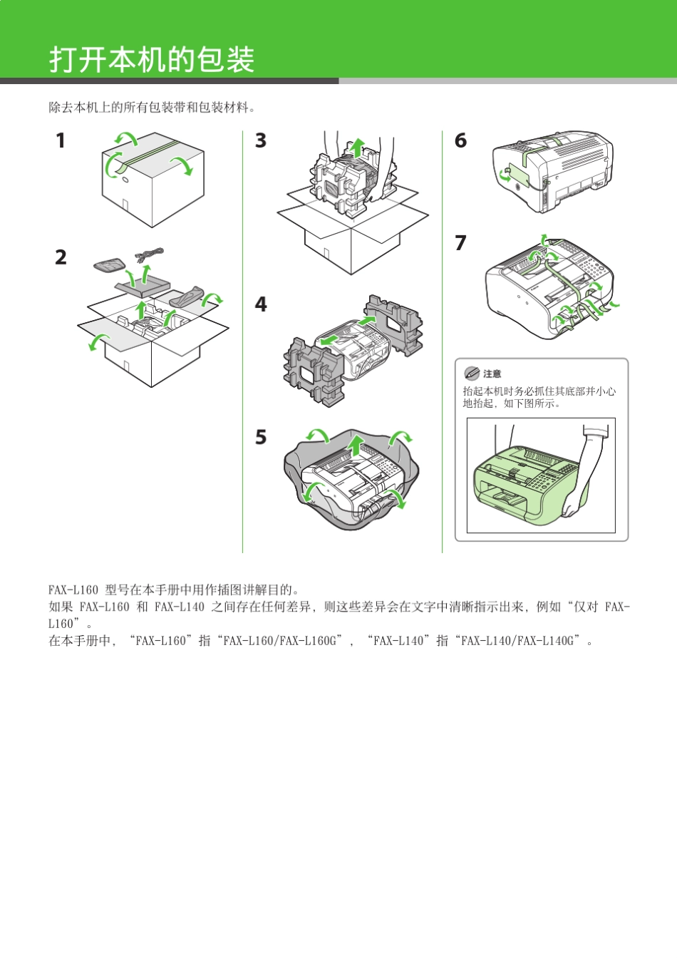 CanonFAXL160_L140入门指南使用说明书_第2页
