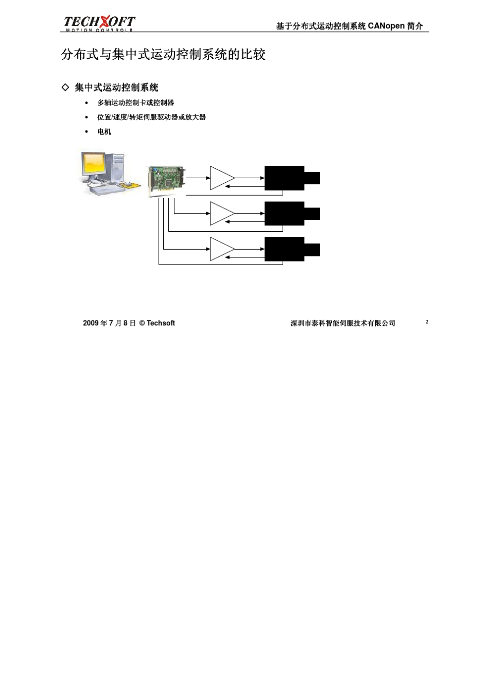 CANOPEN_DSP402运动控制简介_第3页