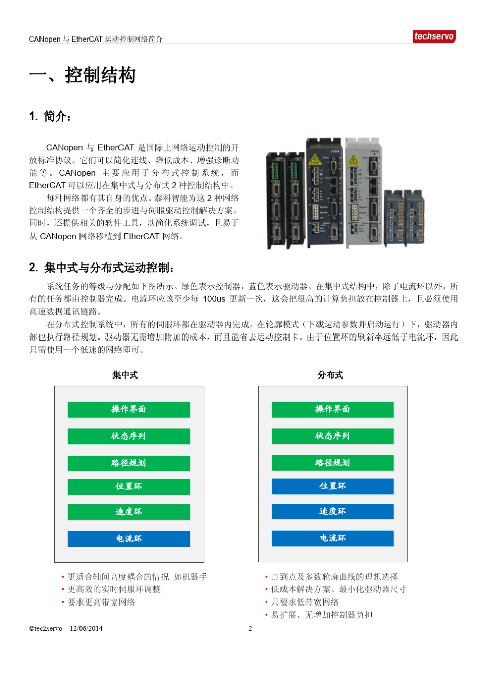 CANopen_EtherCAT_第2页