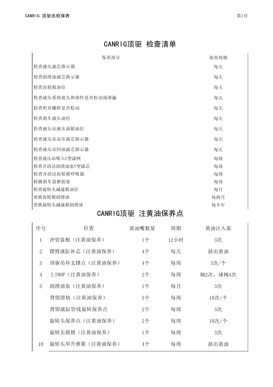 Canrig顶驱保养图表_第1页