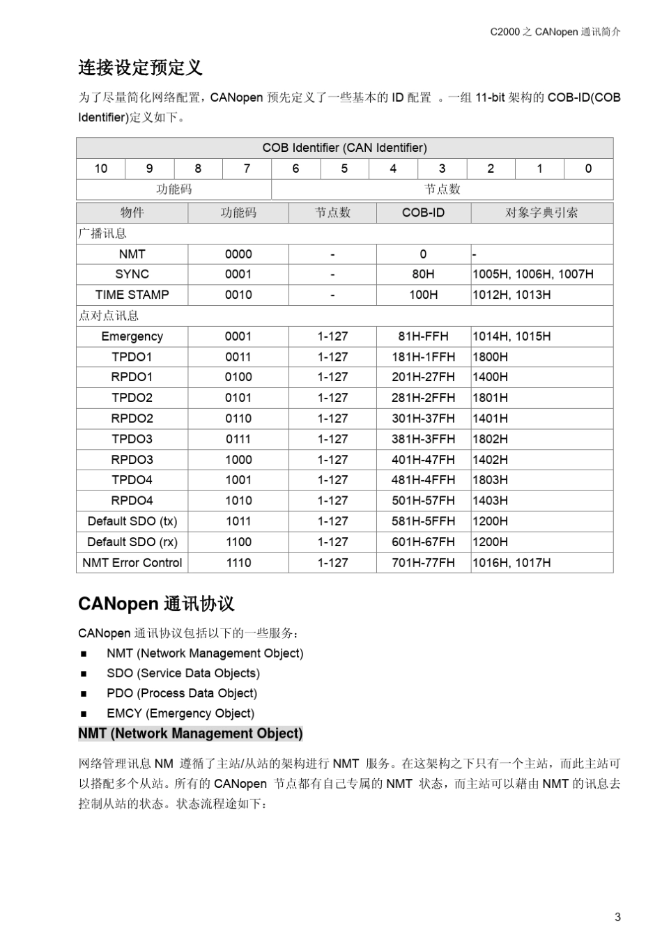 CANopen通信_第3页