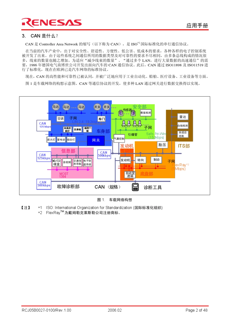 CAN入门书Renesas_第3页