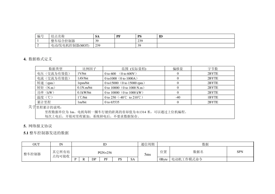 CAN协议(标注)_第2页