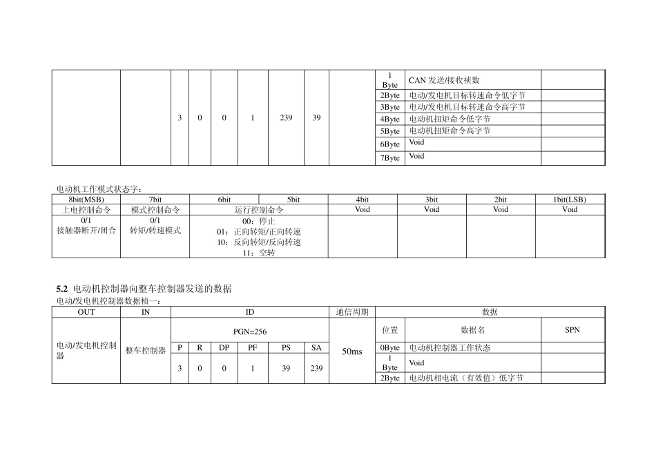 CAN协议(标注)_第3页